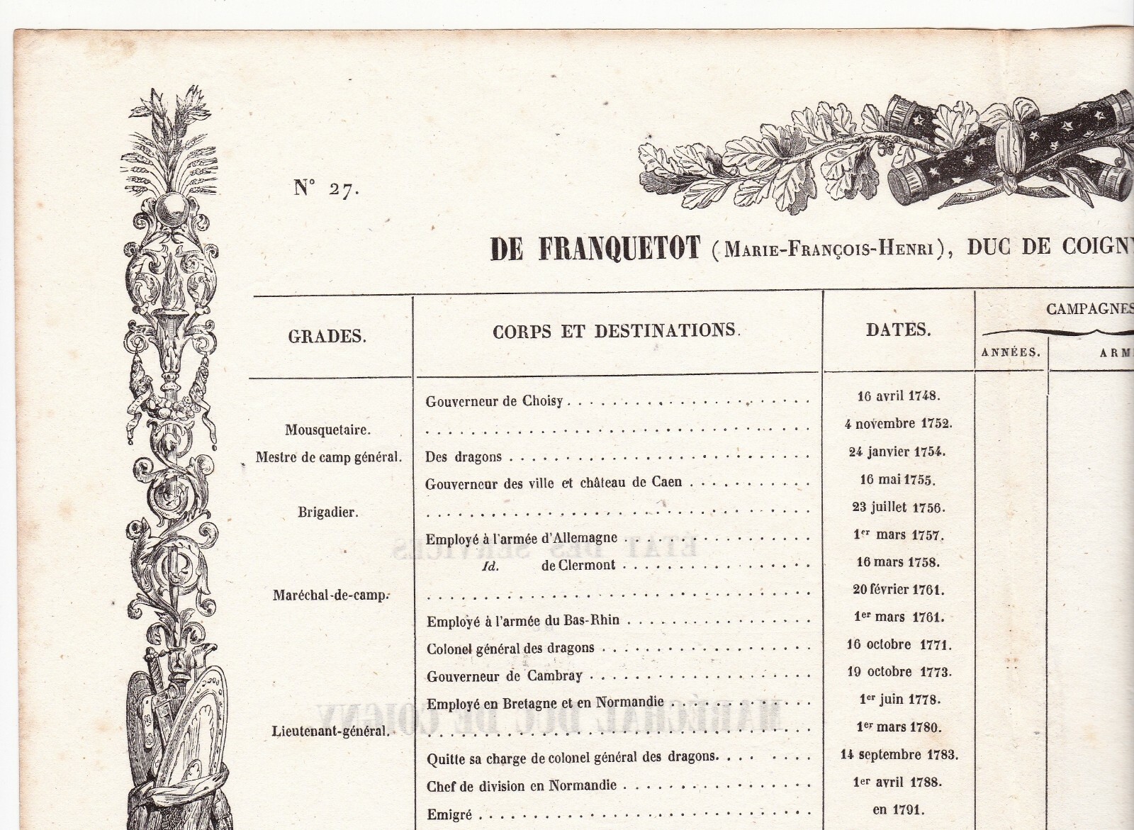 Service States of Marshal Franquetot de Coigny Napoleon First Empire Service States of Marshal Franquetot de Coigny Napoleon First Empire