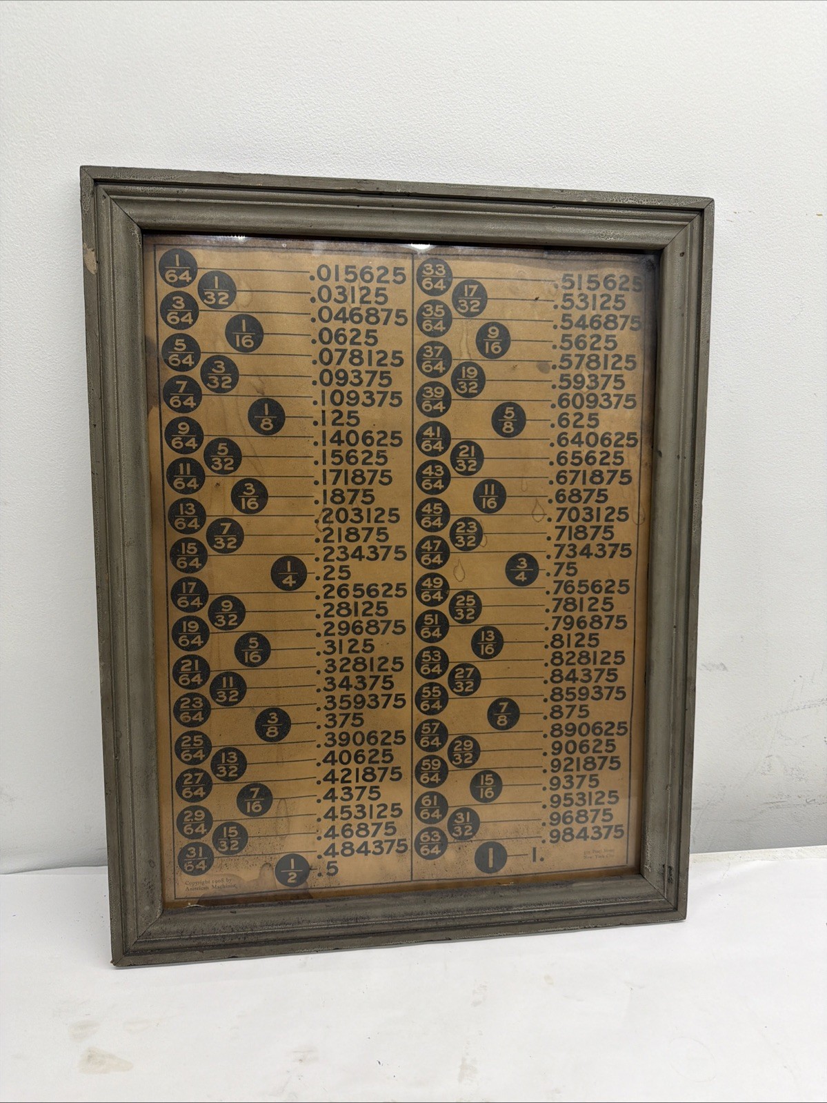 antique machinist Decimal Fraction Equivalent Chart. American Machinists , 1908 antique machinist Decimal Fraction Equivalent Chart. American Machinists , 1908