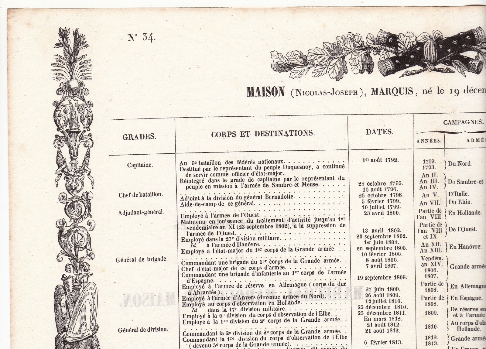 States of Service of Marshal Nicolas Joseph House Napoleon Bonaparte States of Service of Marshal Nicolas Joseph House Napoleon Bonaparte