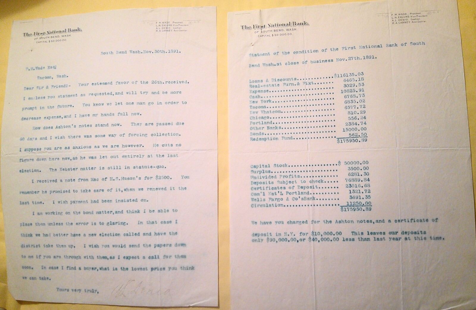 1891 Statement of Condition of First National Bank, of South West, Washington 1891 Statement of Condition of First National Bank, of South West, Washington