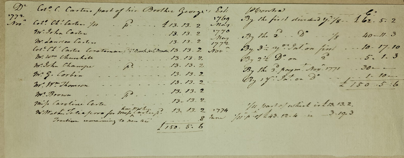 1769-74 George Carter Estate Financial Distribution Ledger Virginia Properties 1769-74 George Carter Estate Financial Distribution Ledger Virginia Properties