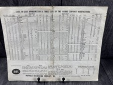 Vintage 1971 Mayville Engineering Company Shotgun Powder Bushing Chart picture