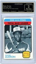 1973 Hank Aaron Topps All-Time Total Base Leaders #473 Crown Graded 3 picture