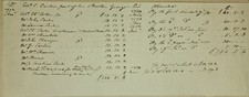 1769-74 George Carter Estate Financial Distribution Ledger Virginia Properties picture